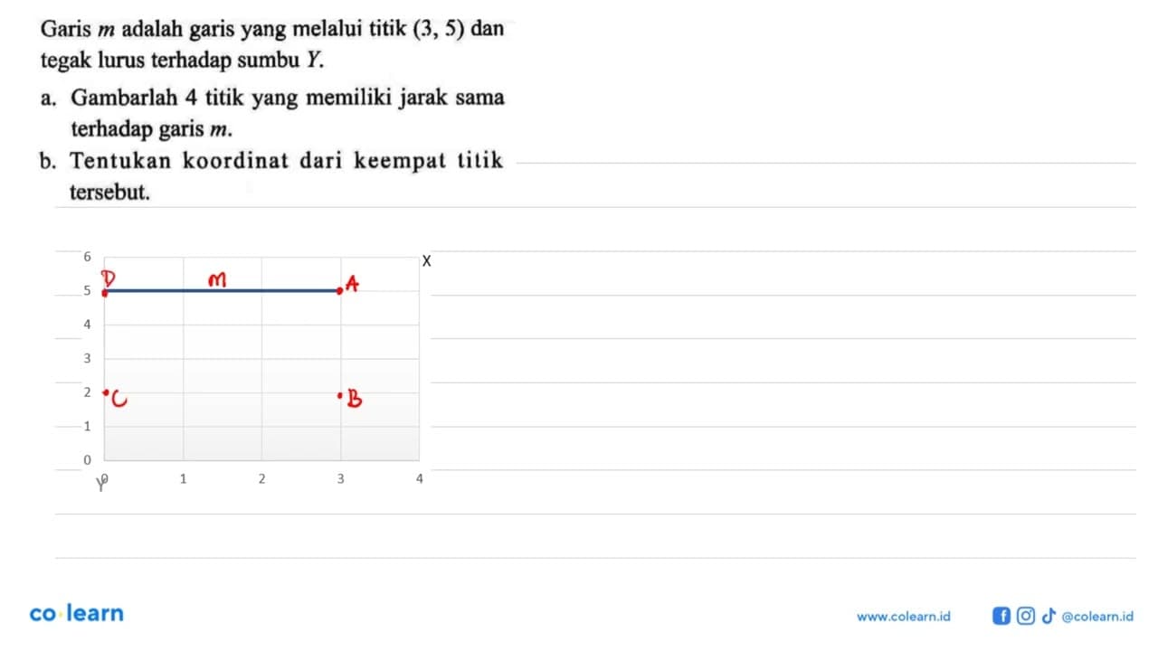 Garis m adalah garis yang melalui titik (3, 5) dan tegak