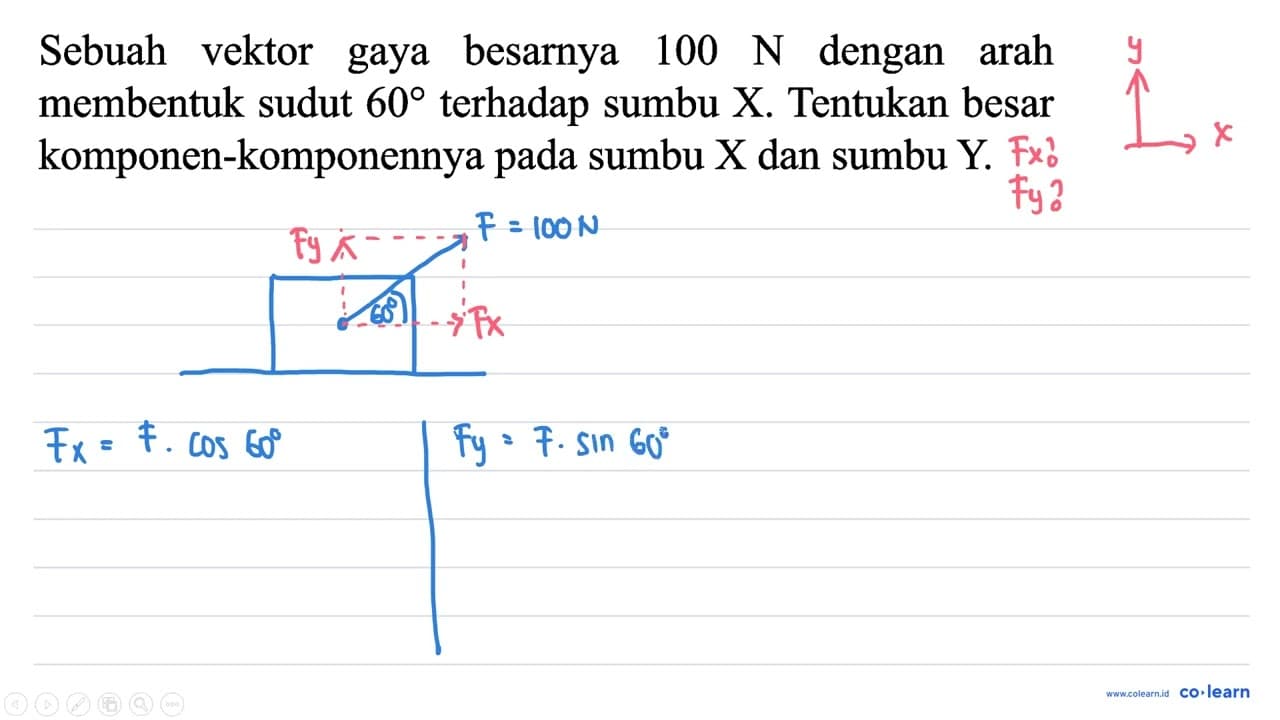 Sebuah vektor gaya besarnya 100 N dengan arah membentuk