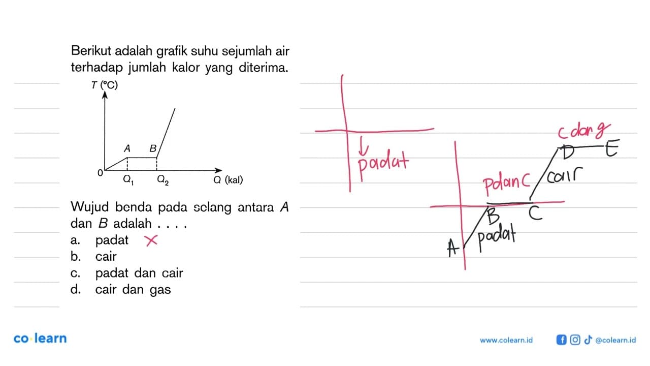 Berikut adalah grafik suhu sejumlah air terhadap jumlah