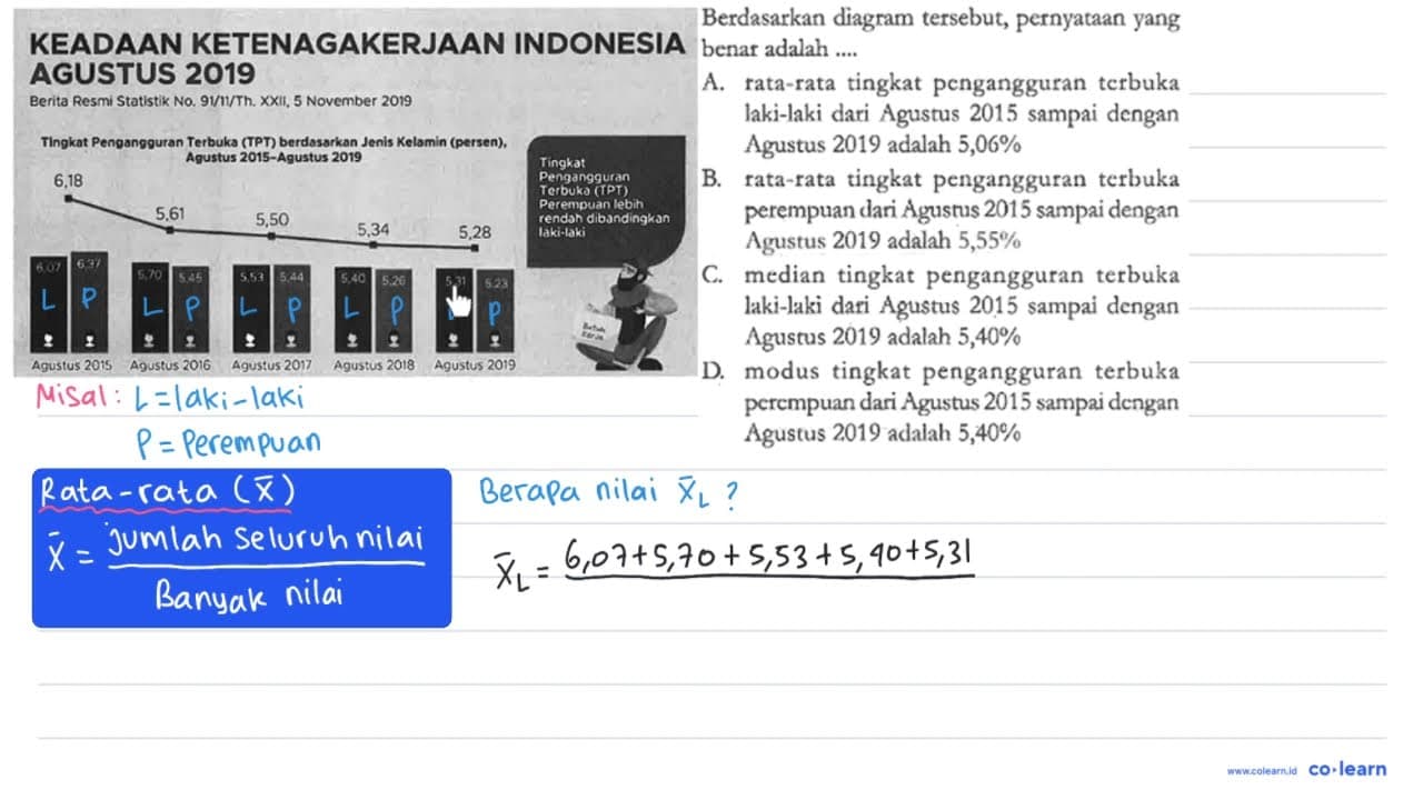 Perhatikan diagram (infografis) berikut! KEADAAN