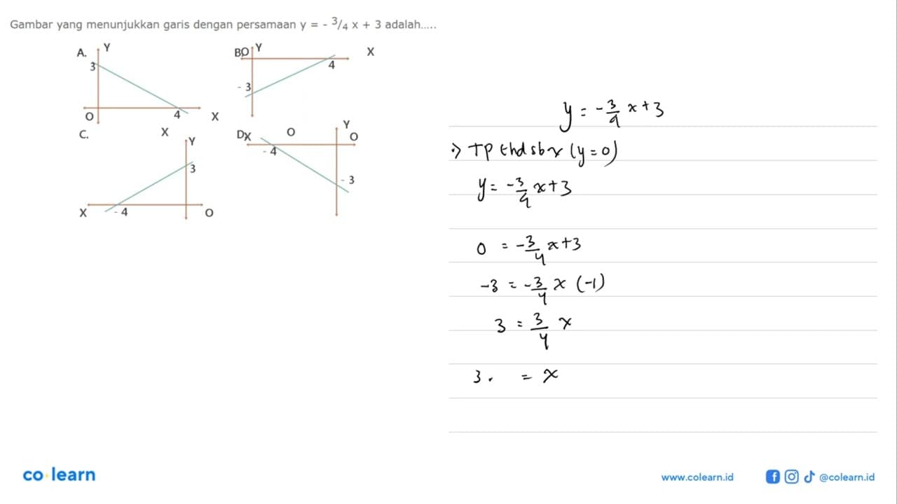 Gambar yang menunjukan garis dengan persamaan y = -3/4 x +