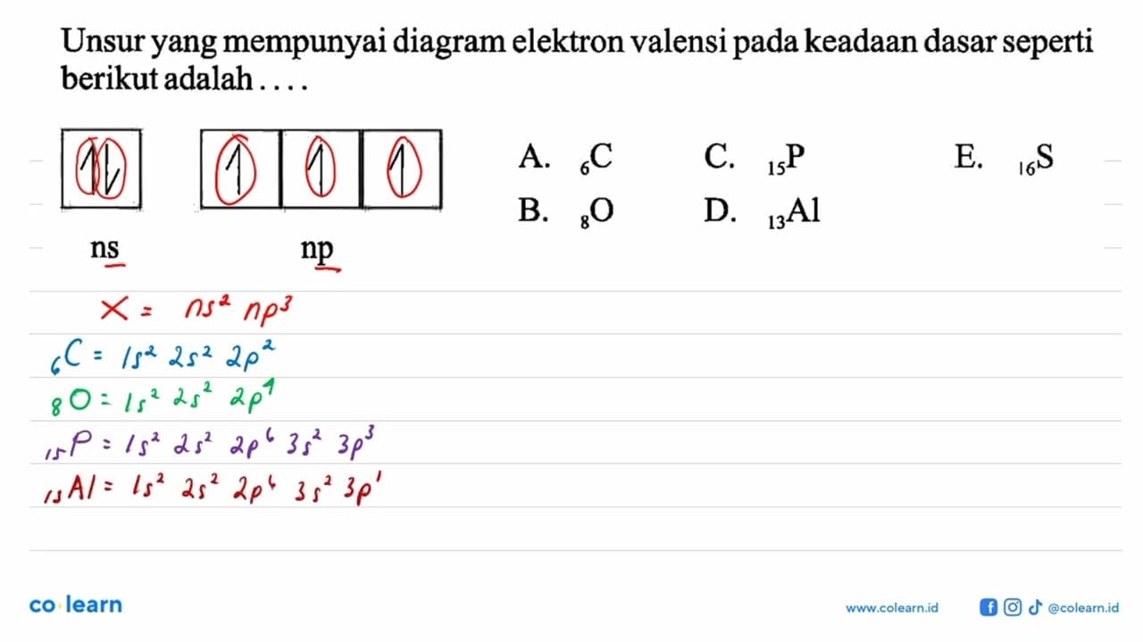 Unsur yang mempunyai diagram elektron valensi pada keadaan