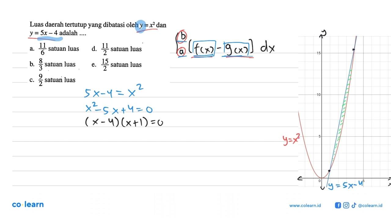 Luas daerah tertutup yang dibatasi oleh y=x^2 dan y=5x-4