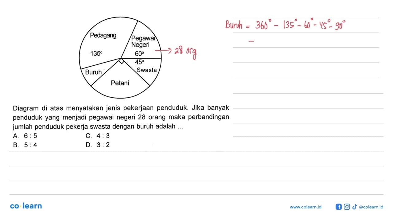 Diagram di atas menyatakan jenis pekerjaan penduduk. Jika