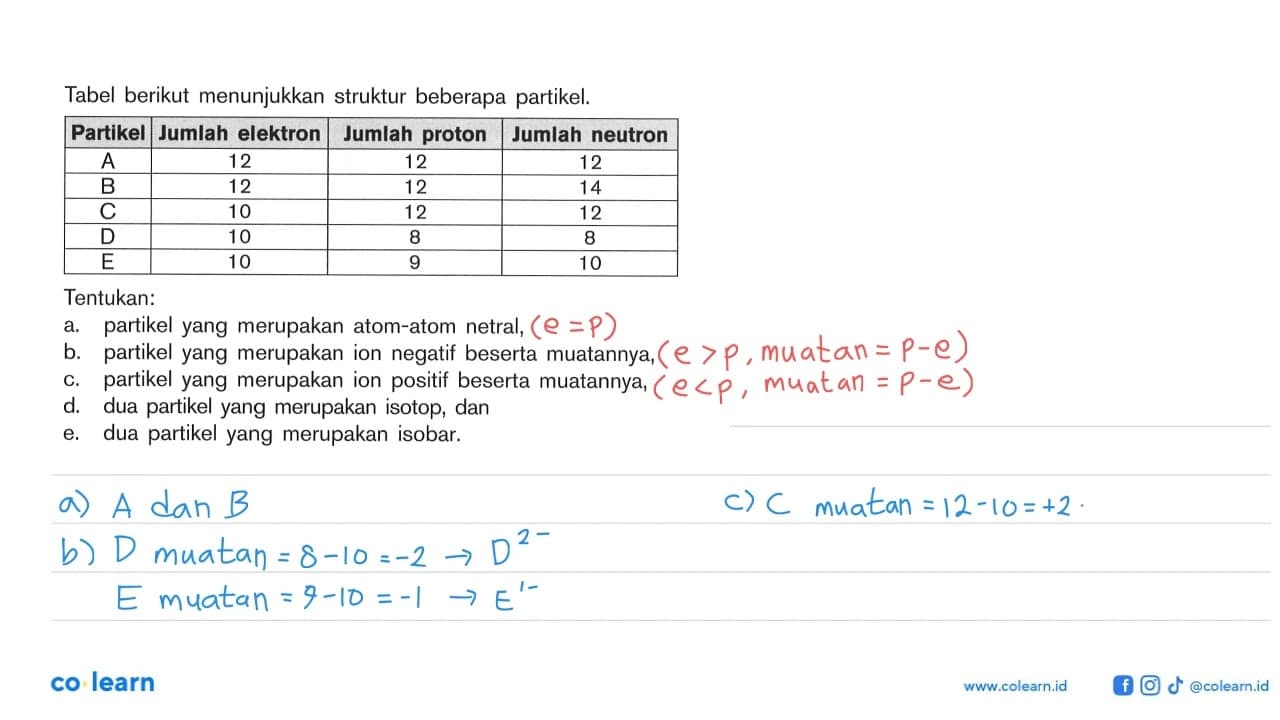 Tabel berikut menunjukkan struktur beberapa partikel.