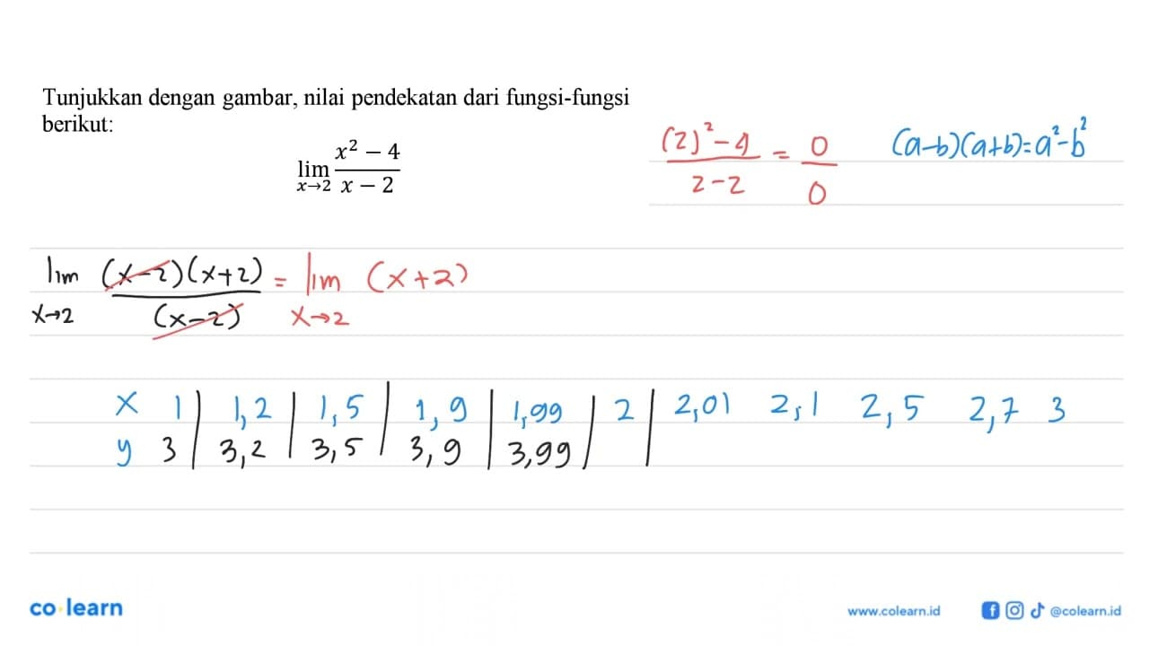 Tunjukkan dengan gambar, nilai pendekatan dari