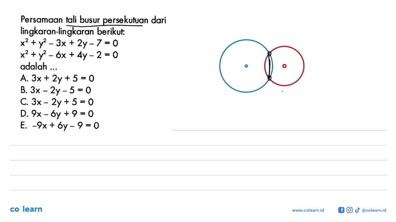 Persamaan tali busur persekutuan dari lingkaran-lingkaran