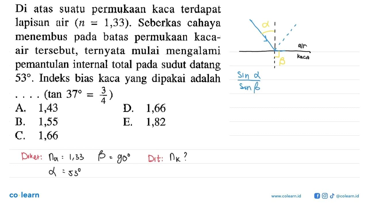 Di atas suatu permukaan kaca terdapat lapisan air (n=1,33).