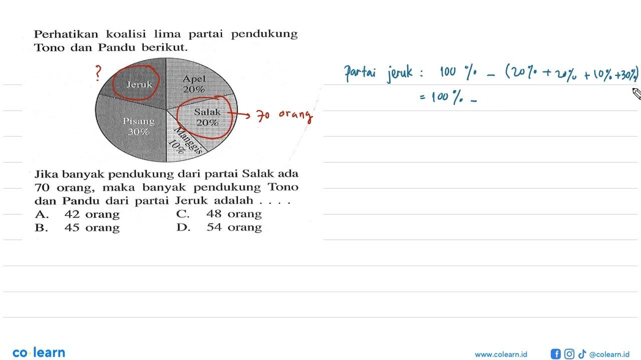 Perhatikan koalisi lima partai pendukung Tono dan Pandu