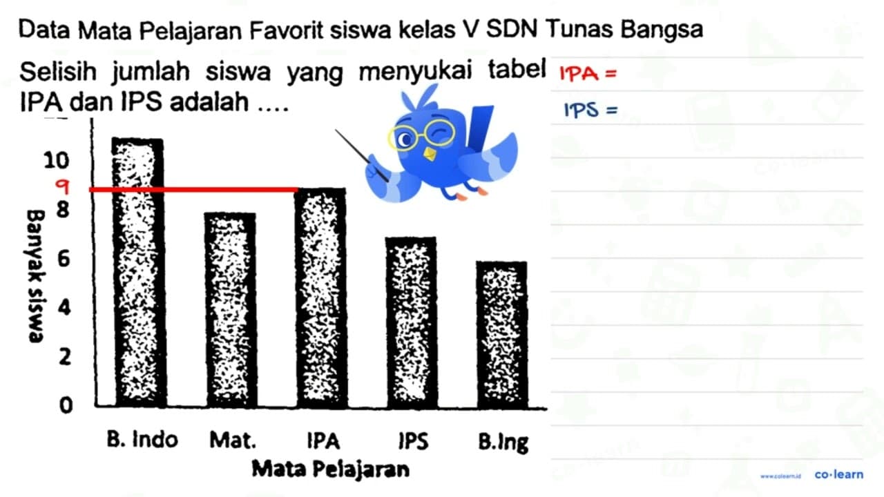 Data Mata Pelajaran Favorit siswa kelas V SDN Tunas Bangsa