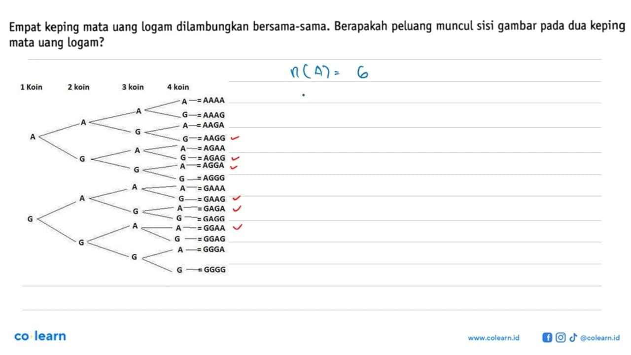 Empat keping mata uang logam dilambungkan bersama-sama.