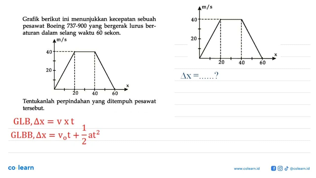 Grafik berikut ini menunjukkan kecepatan sebuah pesawat