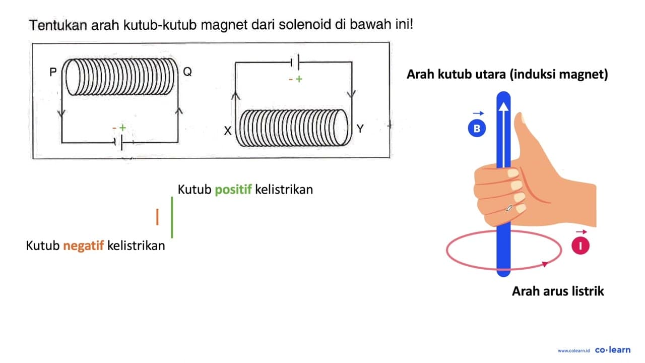 Tentukan arah kutub-kutub magnet dari solenoid di bawah