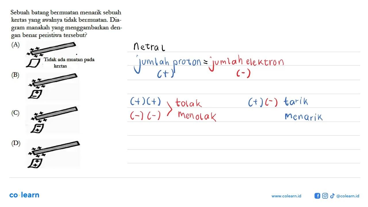 Sebuah batang bermuatan menarik sebuah kertas yang awalnya