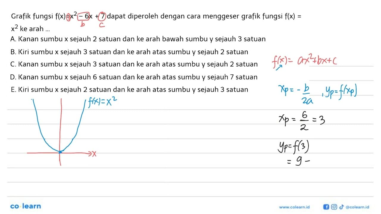 Grafik fungsi f(x)=x^2-6x+8 dapat diperoleh dengan cara