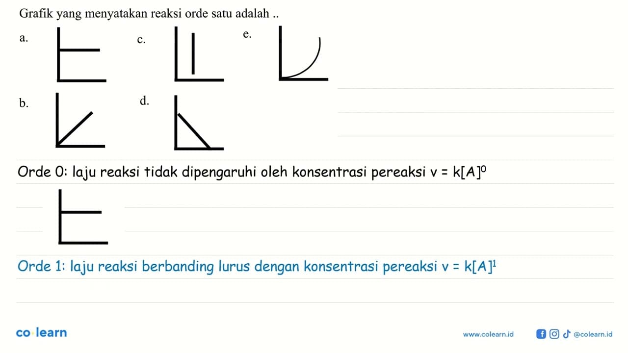 Grafik yang menyatakan reaksi orde satu adalah ..