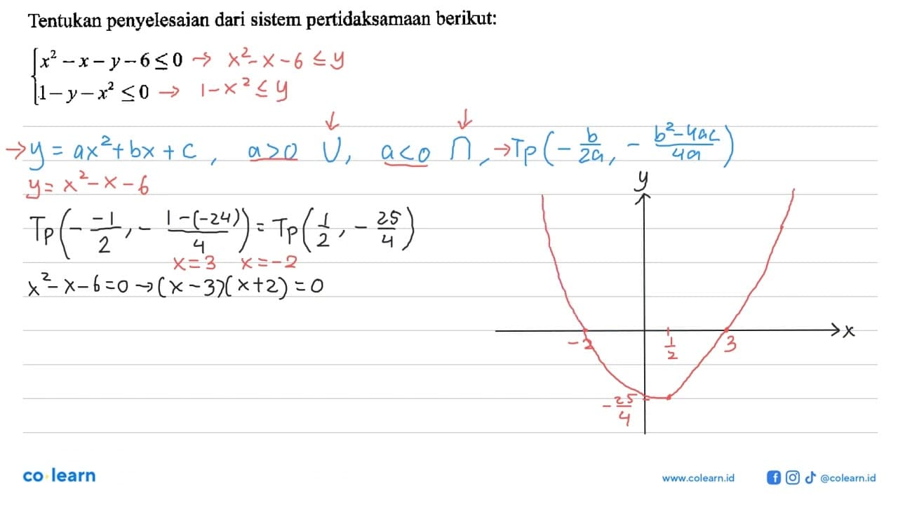 Tentukan penyelesaian dari sistem pertidaksamaan berikut: