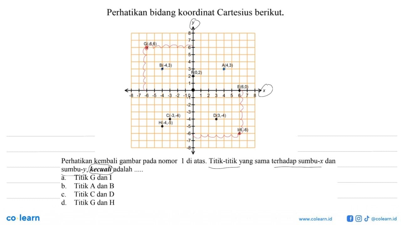 Perhatikan kembali gambar pada nomor di atas. Titik-titik