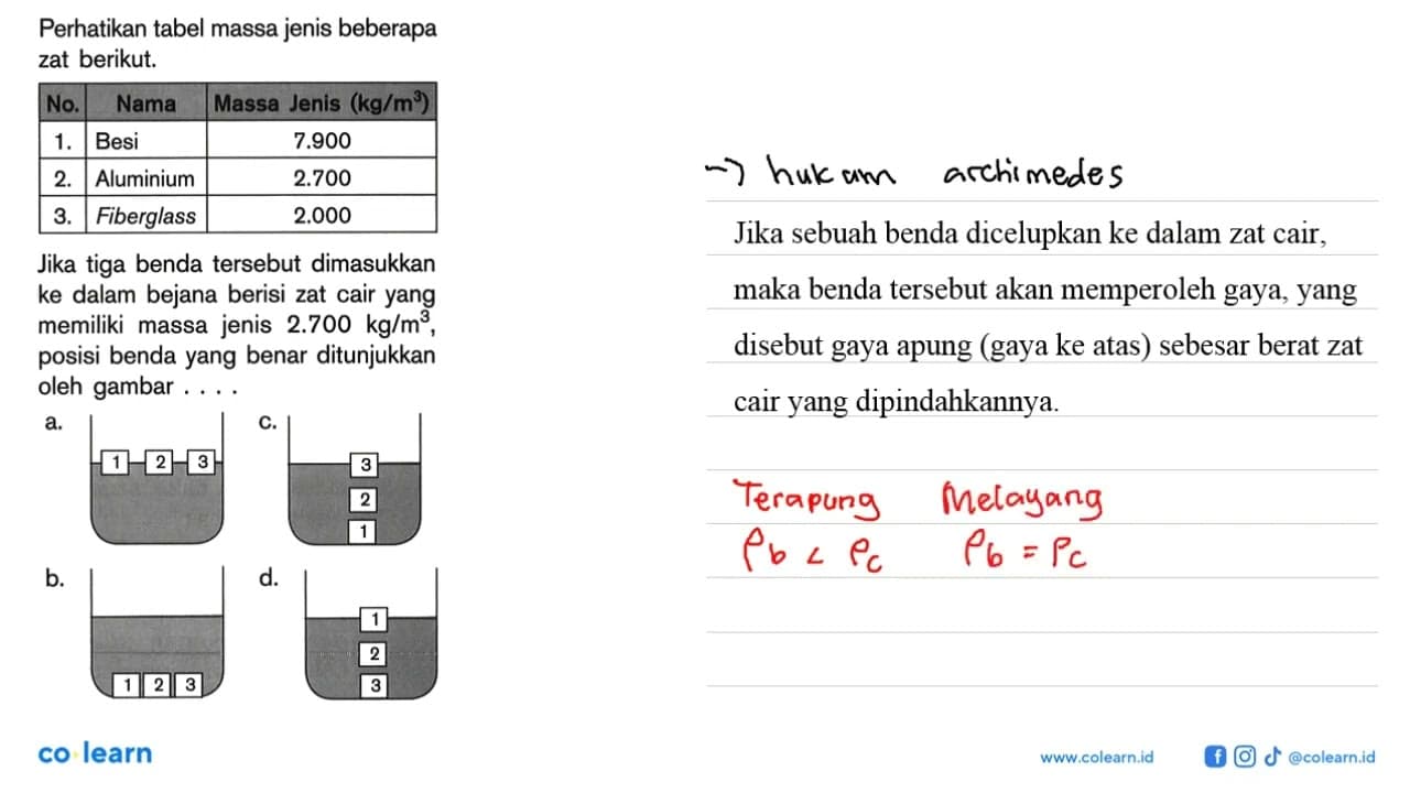 Perhatikan tabel massa jenis beberapa zat berikut. No. Nama