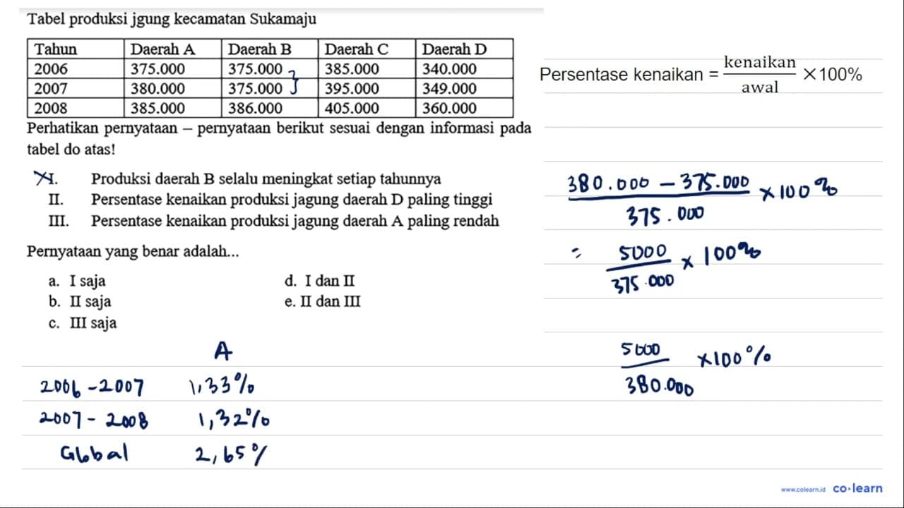 Tabel produksi jgung kecamatan Sukamaju /(|l|l|l|l|l|)