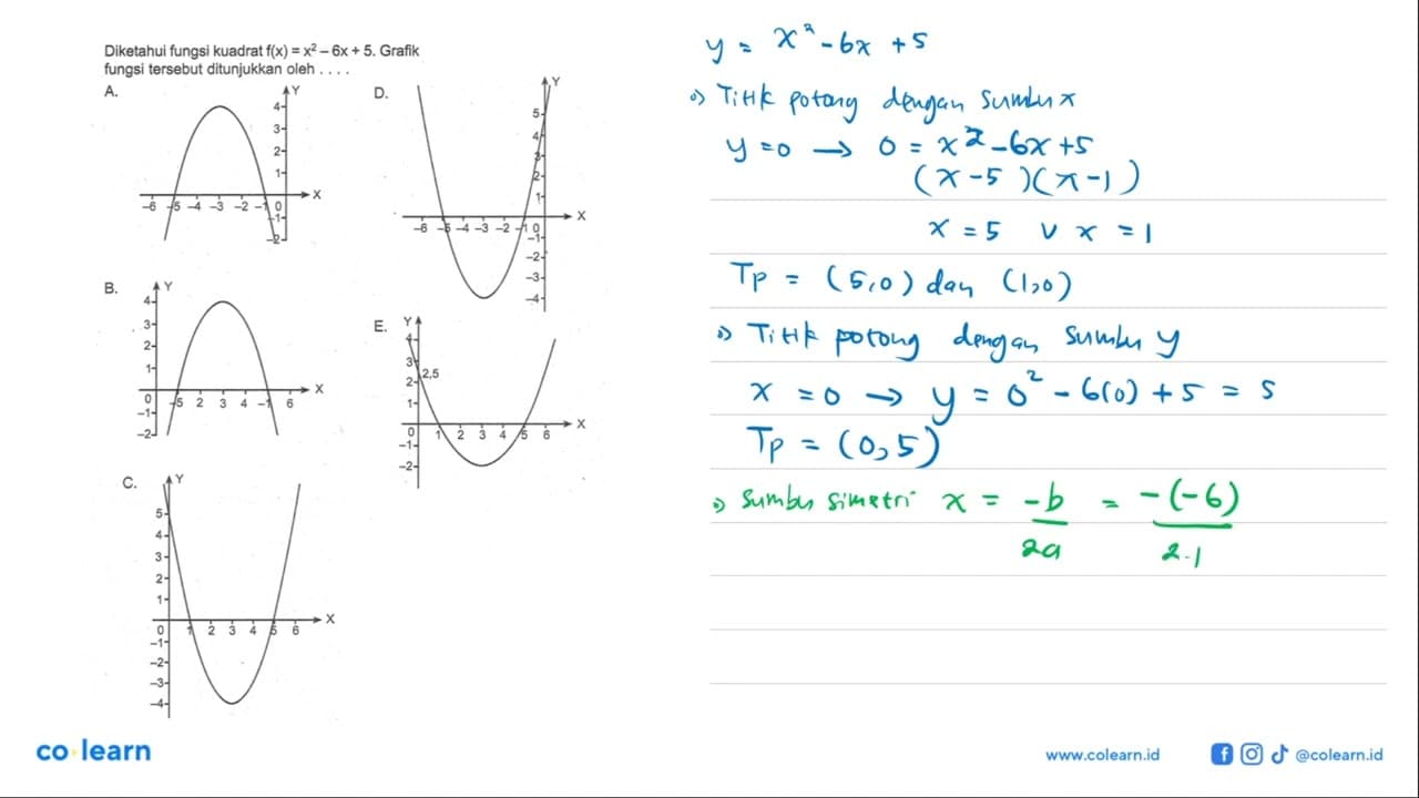 Diketahui fungsi kuadrat f(x)=x^2-6x+5. Grafik fungsi