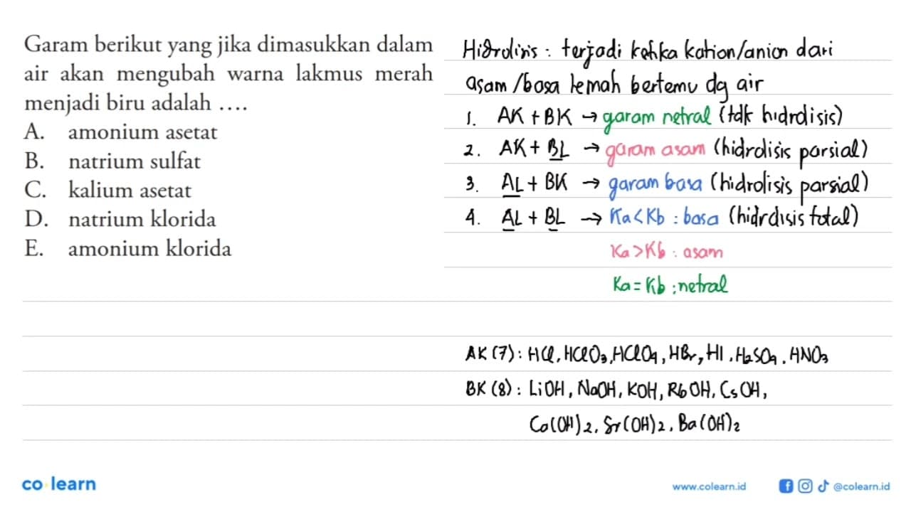 Garam berikut yang jika dimasukkan dalam air akan mengubah