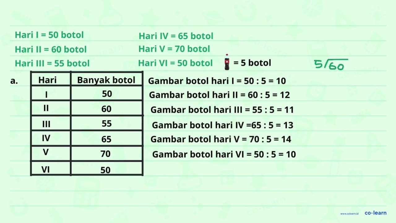 Seorang pedagang minuman dalam 6 hari berturut-turut