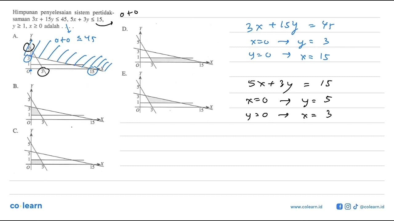 Himpunan penyelesaian sistem pertidak-samaan 3x+15y<=45,