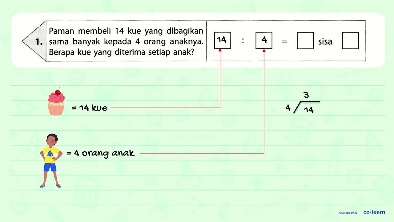 1. Paman membeli 14 kue yang dibagikan sama banyak kepada 4
