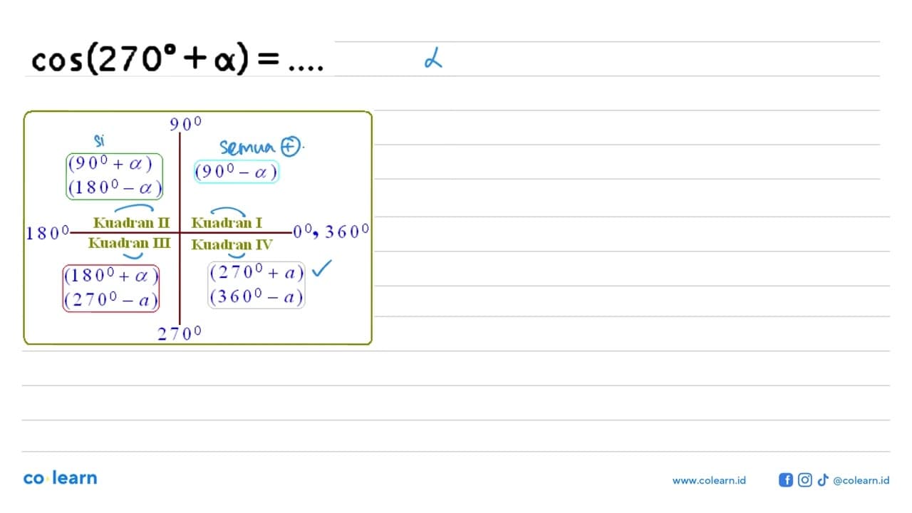 cos (270+alpha)=...