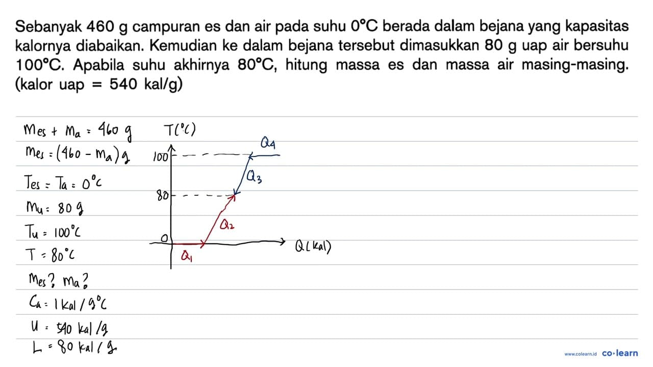 Sebanyak 460 g campuran es dan air pada suhu 0 C berada