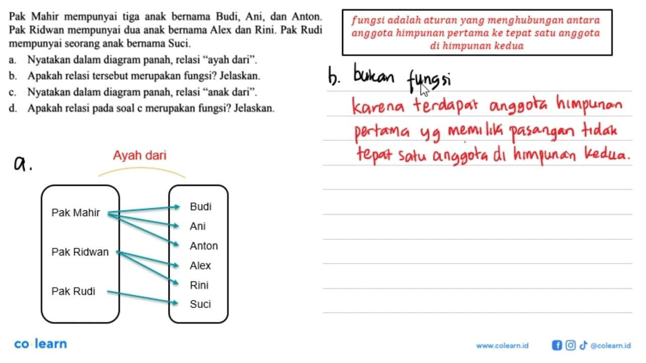 Pak Mahir mempunyai tiga anak bernama Budi, Ani, dan Anton.