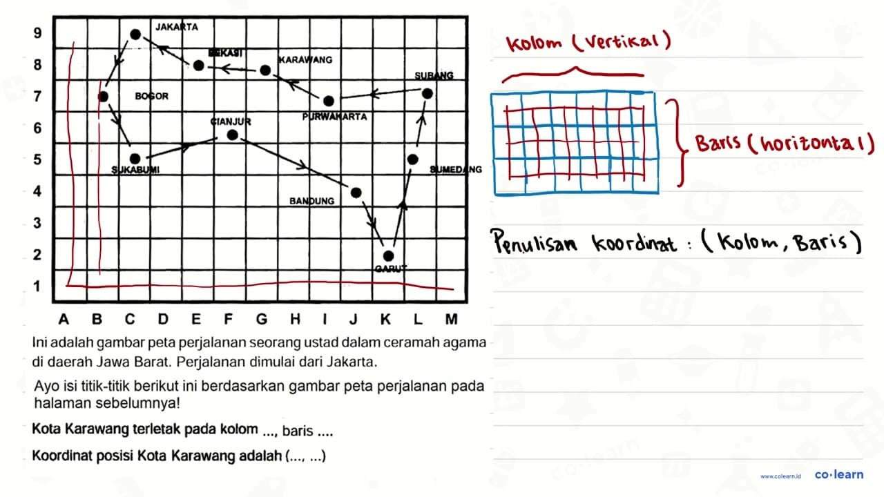 Ini adalah gambar peta perjalanan seorang ustad dalam