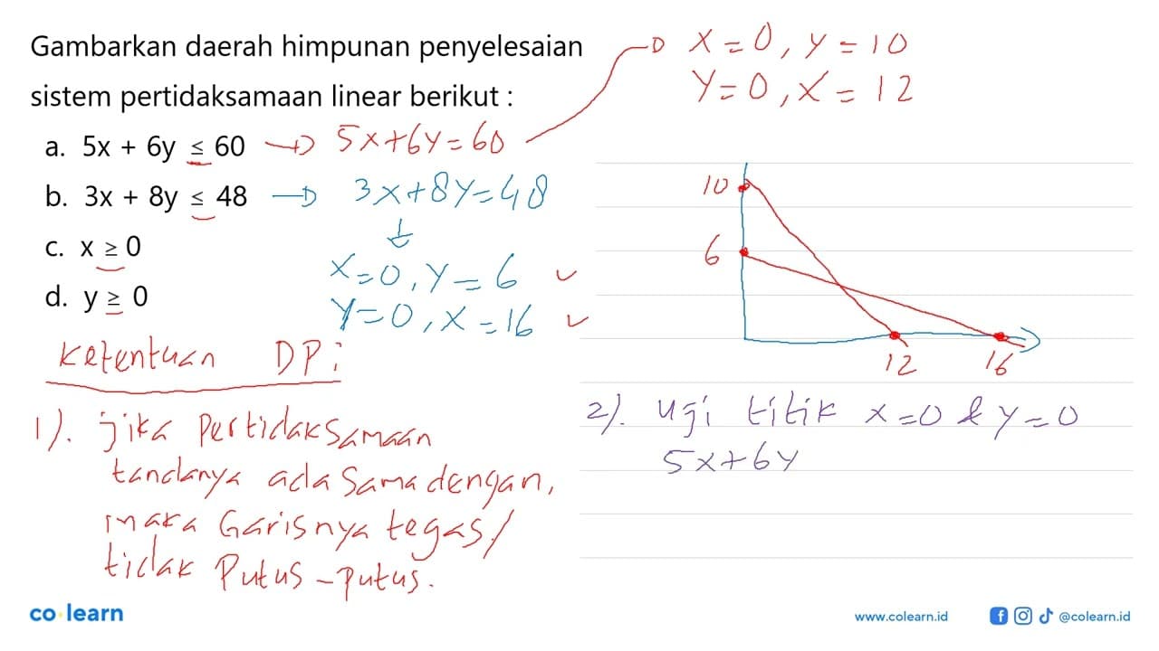 Gambarkan daerah himpunan penyelesaian sistem