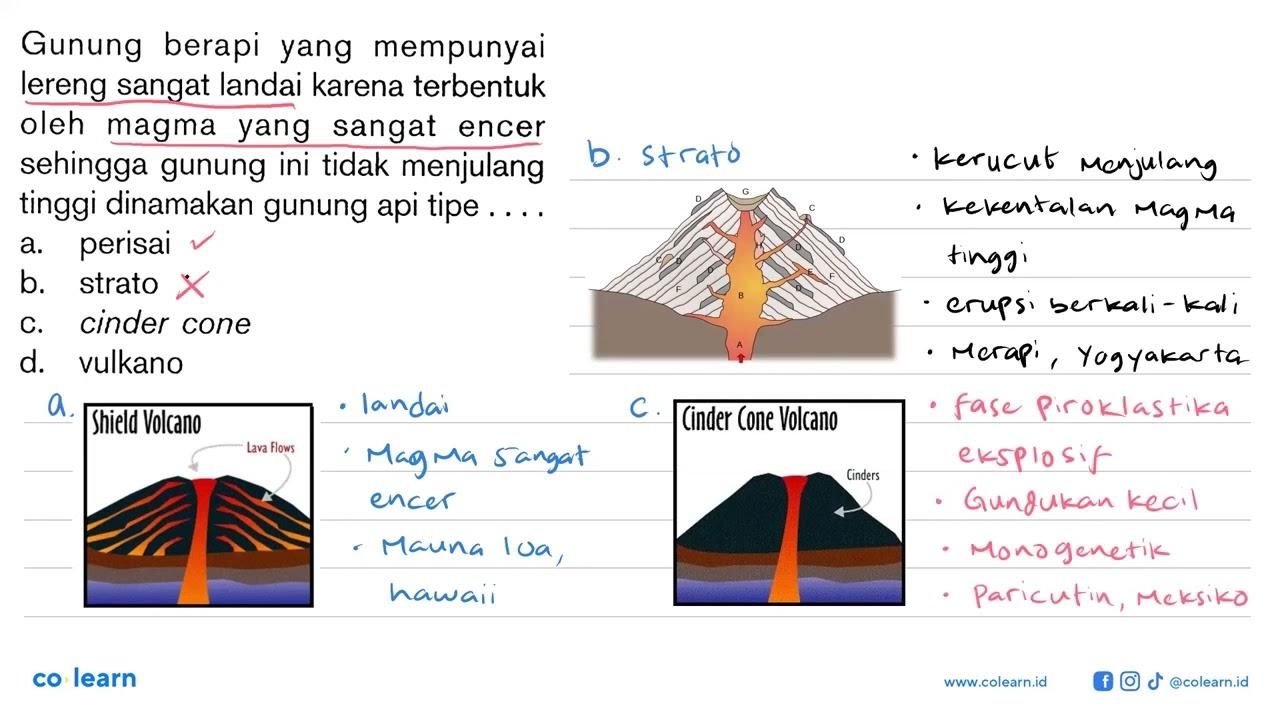 Gunung berapi yang mempunyai lereng sangat landai karena