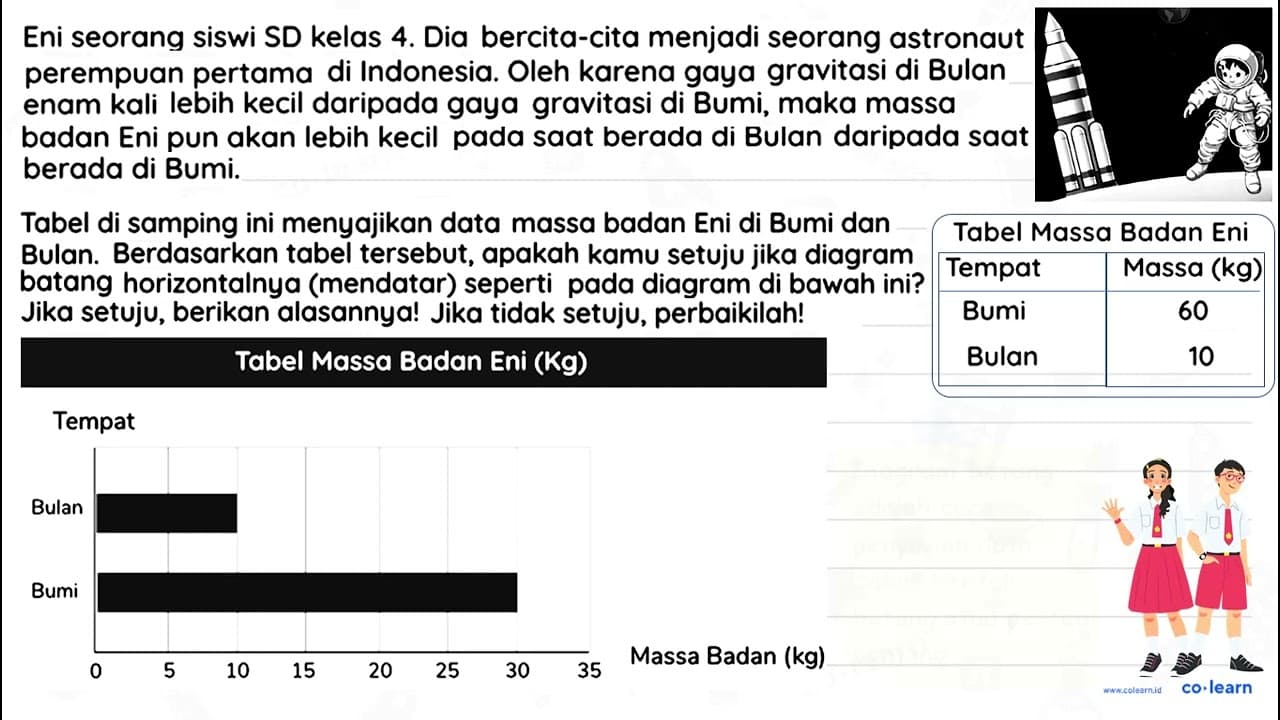 Eni seorang siswi SD kelas 4. Dia bercita-cita menjadi