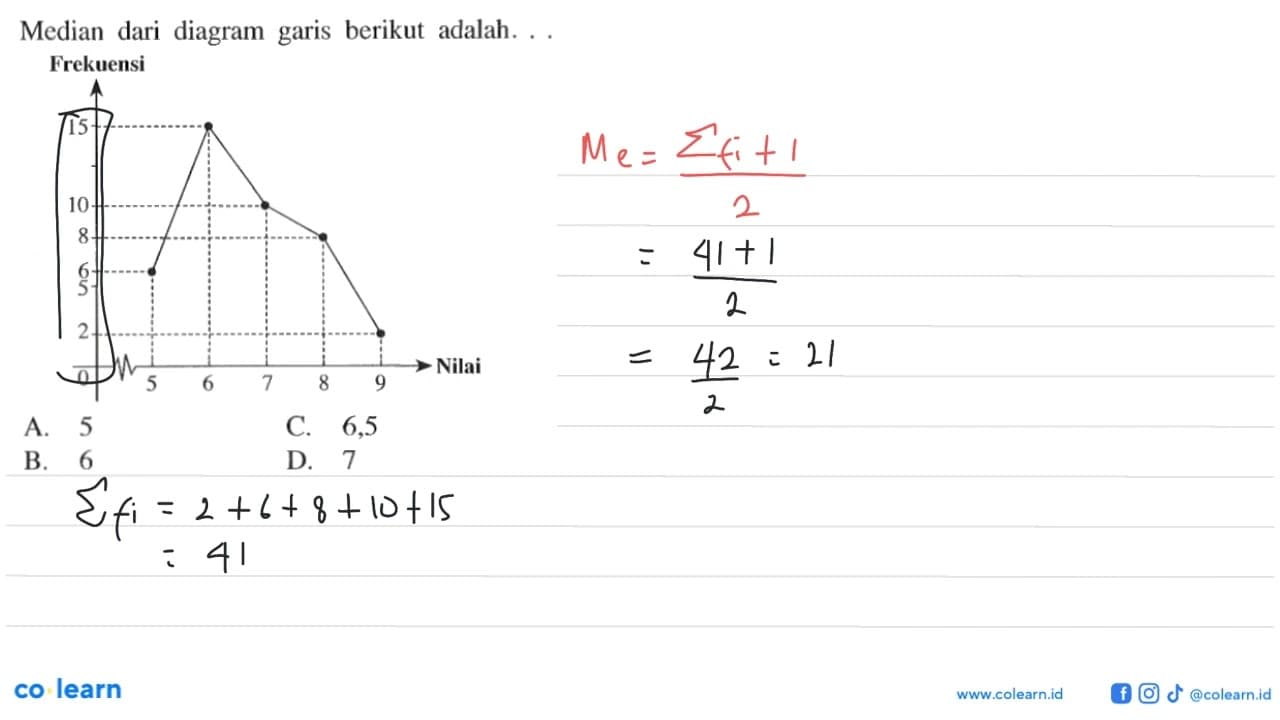 Median dari diagram garis berikut adalah... Frekuensi Nilai