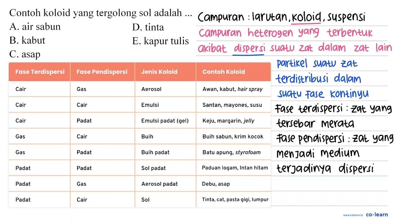 Contoh koloid yang tergolong sol adalah ... A. air sabun D.