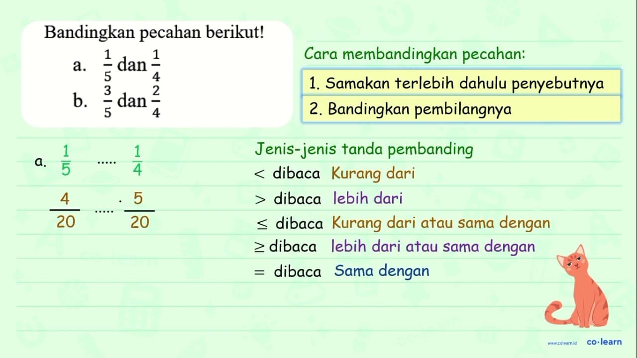 Bandingkan pecahan berikut! a. (1)/(5) dan (1)/(4) b.