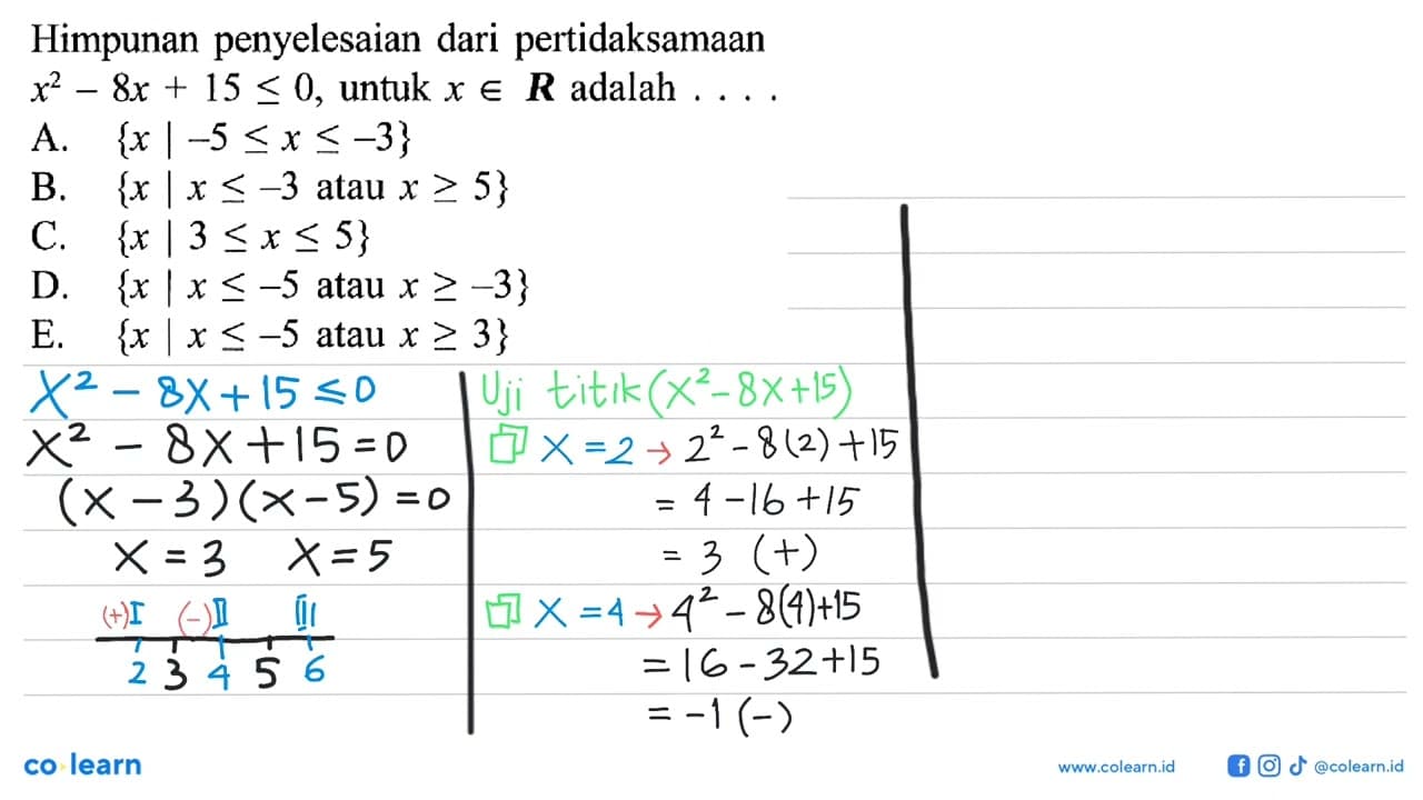 Himpunan penyelesaian dari pertidaksamaan x^2-8x+15<=0,