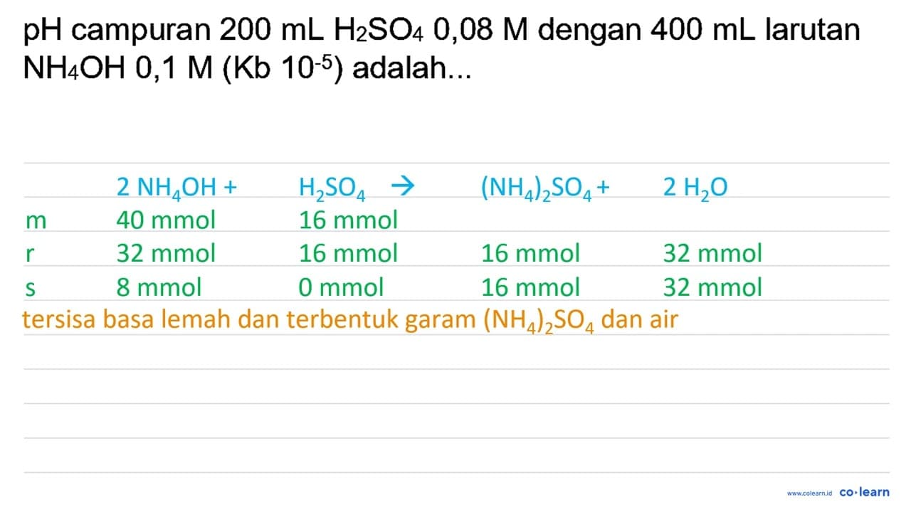 pH campuran 200 mL H2 SO4 0,08 M dengan 400 mL larutan NH4