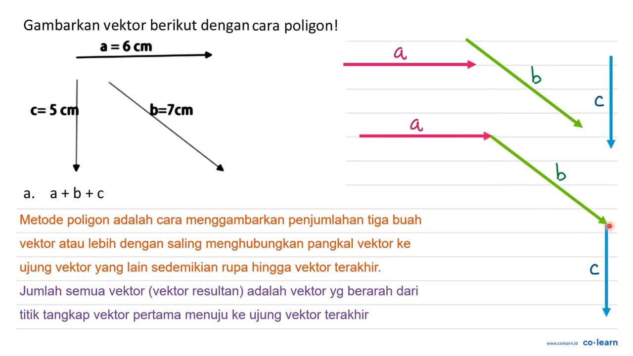 Gambarkan vektor berikut dengan cara poligon! a = 6 cm c= 5