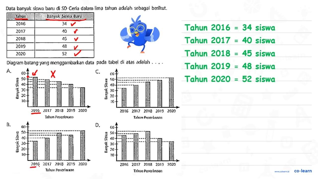 Data banyak siswa baru di SD Ceria dalam lima tahun adalah