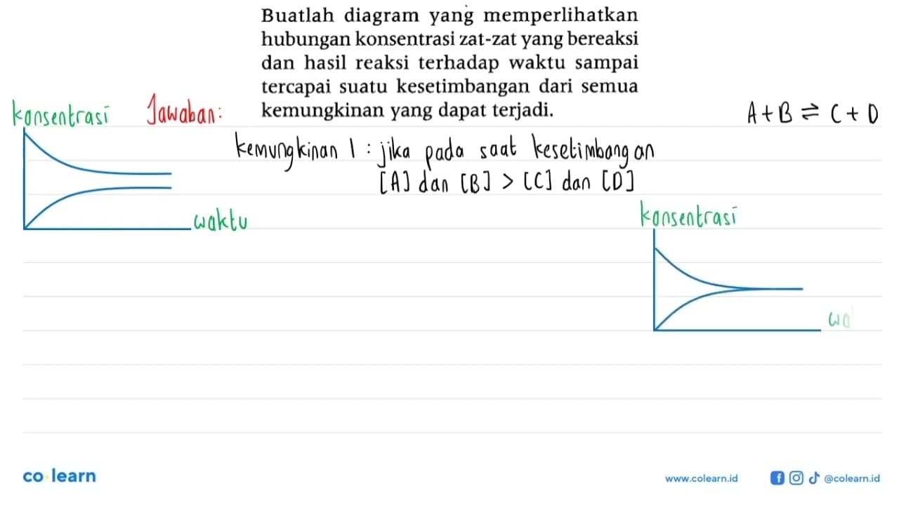 Buatlah diagram yang memperlihatkan hubungan konsentrasi