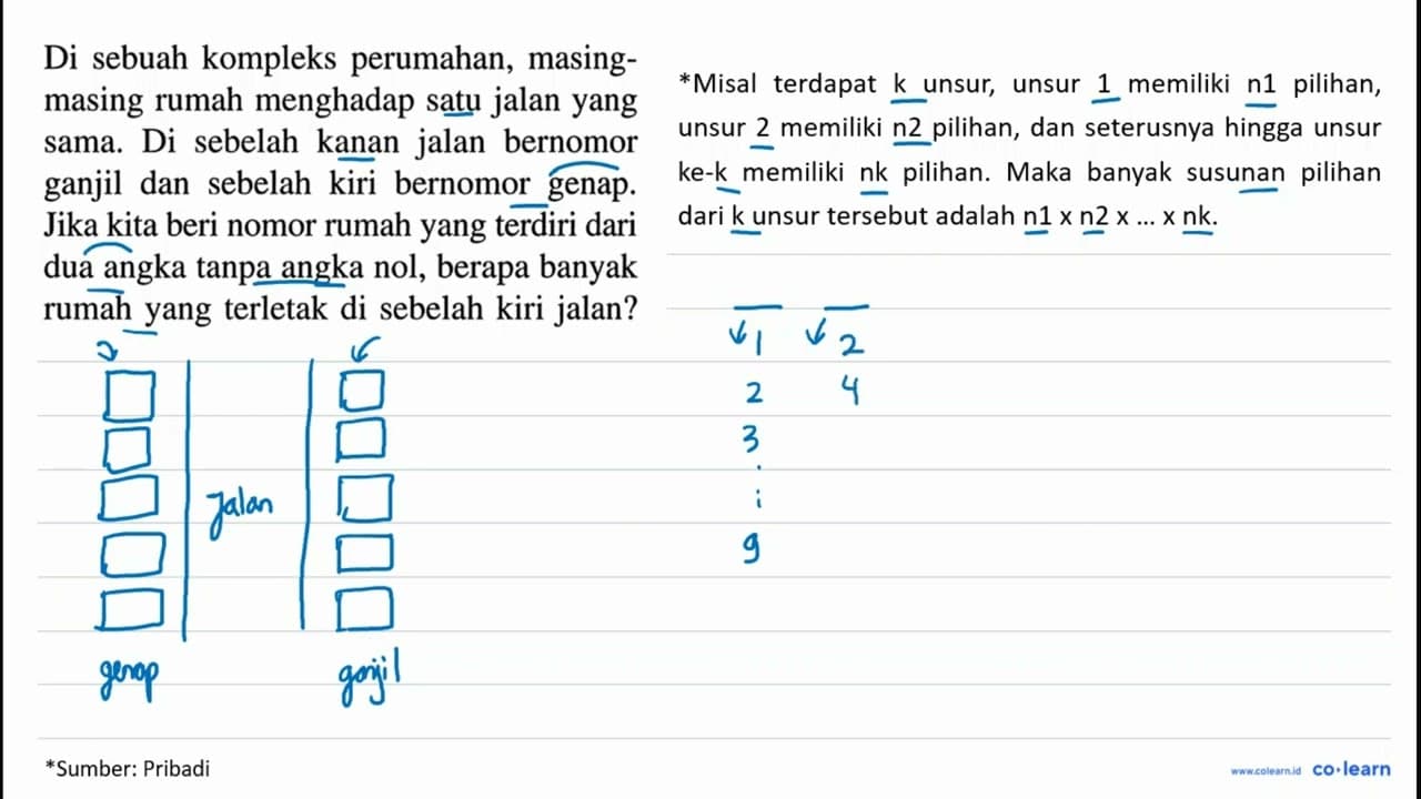 Di sebuah kompleks perumahan, masing-masing rumah menghadap