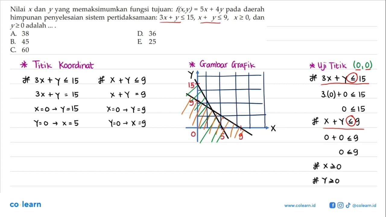 Nilai x dan x yang memaksimumkan fungsi tujuan: f(x,y) = 5x