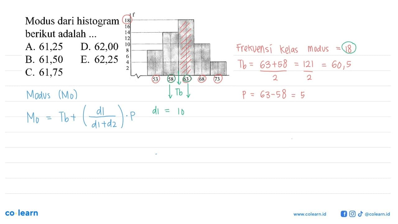 Modus dari histogram berikut adalah ...f 53 58 63 68 73