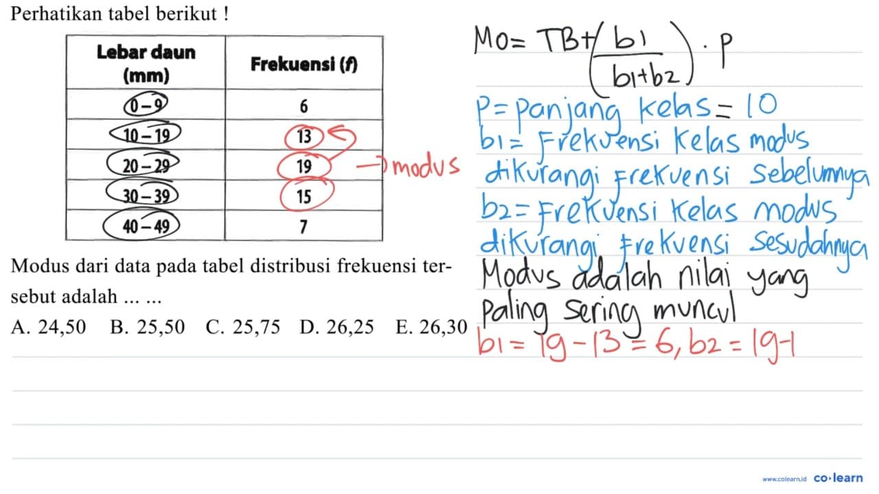 Perhatikan tabel berikut! Lebar daun (mm) Frekuensi (f) 0-9