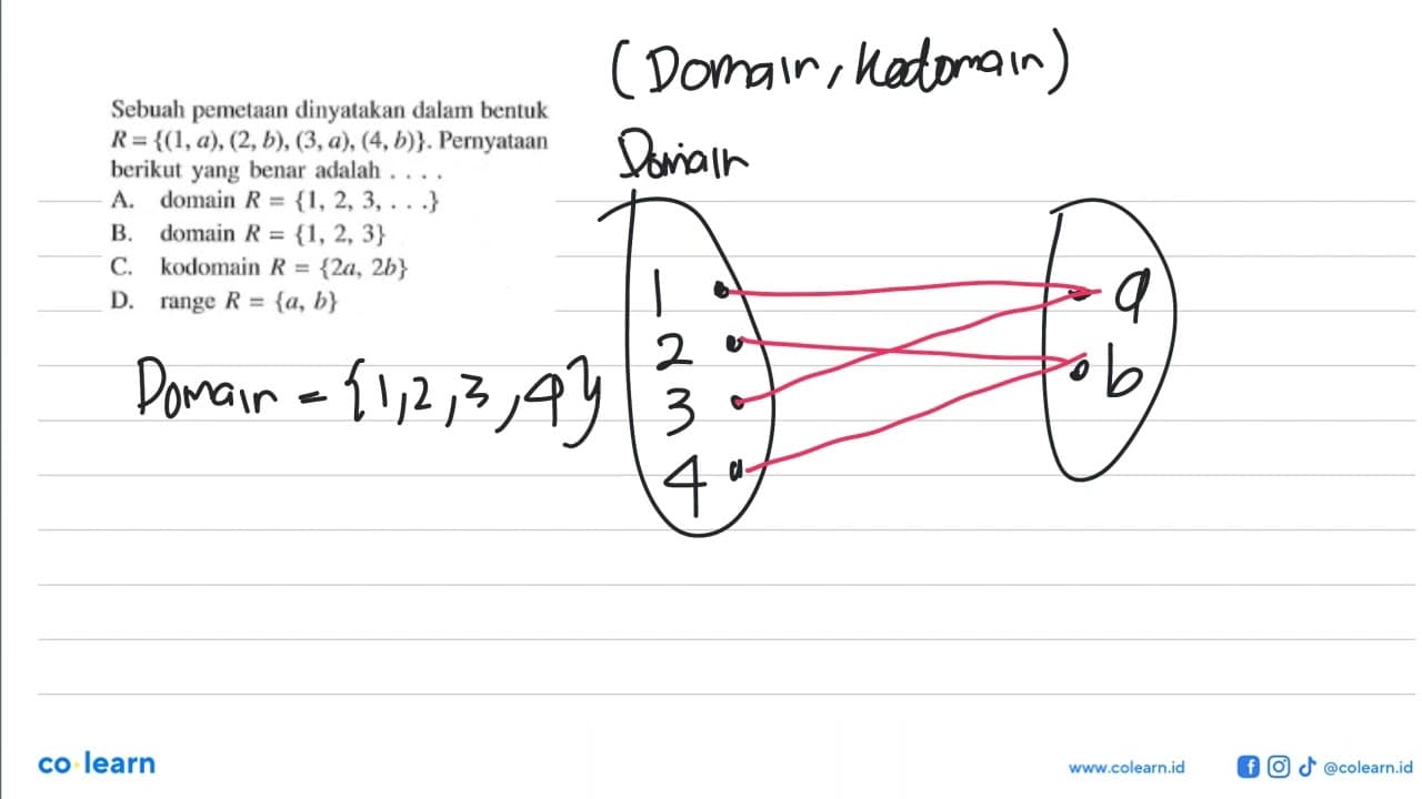Sebuah pemetaan dinyatakan dalam bentuk R={( 1,a), (2,b),
