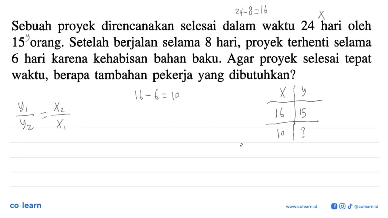 Sebuah proyek direncanakan selesai dalam waktu 24 hari oleh